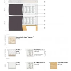 DENVER Kontinentalseng