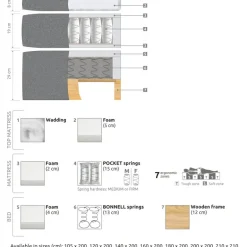 GRAND XL WIN 7-Zonet Kontinentalseng