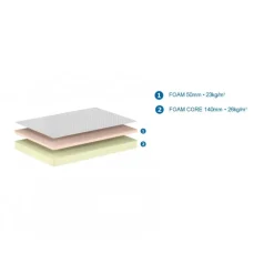 Madras 120x200 – Comfort skummadras, hvid