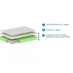 Madras 90x200 – hvid – Excellence med vaskbart betræk og lommefjedre