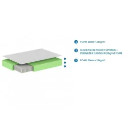 Madras 160x200 cm – Royal hybrid med pocketfjedre og aftageligt betræk – Hvid