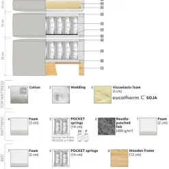 MILENA Kontinentalseng