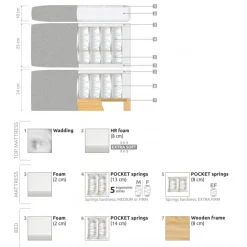 OSLO 5-Zonet Kontinentalseng