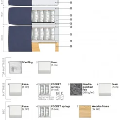 PRESLEY Kontinentalseng Blå
