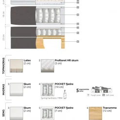 Skagen 5-Zonet Elevationsseng