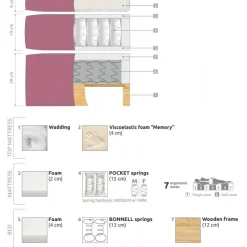 SOLO 7-Zonet Kontinentalseng